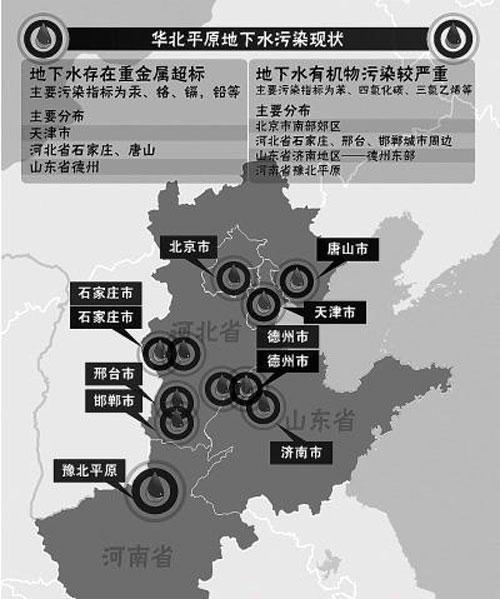 华北地下水污染_纤维球填料 华北地下水污染_纤维球填料